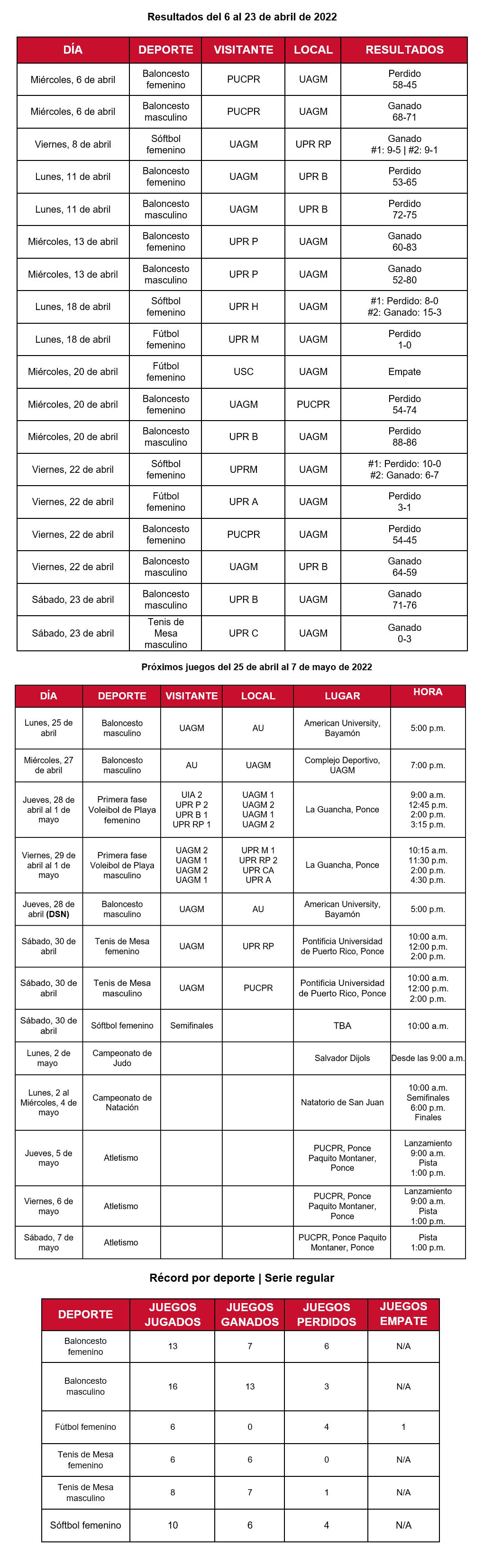 tabla de resultados y próximos juegos